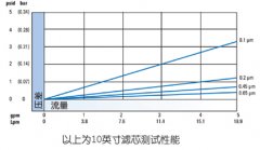 国海专业生产——MMP滤芯