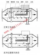 NTZPG-24G反冲式电子水处理器——新乡直销厂家-国海